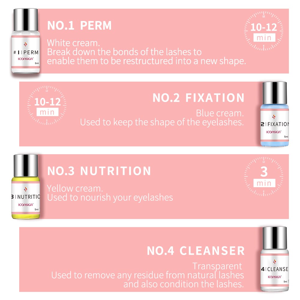 ICONSIGN Lash Bloom – 5-Minute Lash Lift System